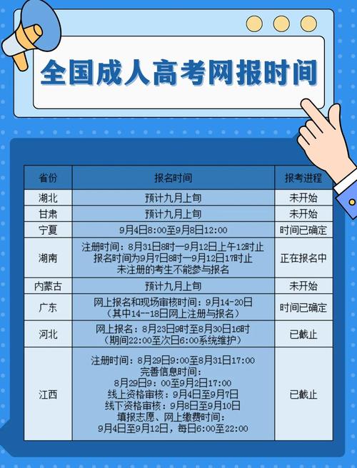 成人高考报名官方网站2023时间