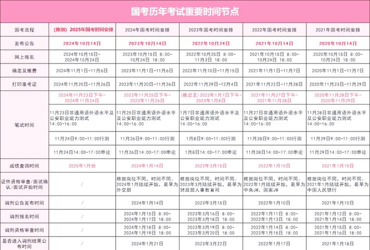 四川专升本报名2021时间，四川省专升本报名时间