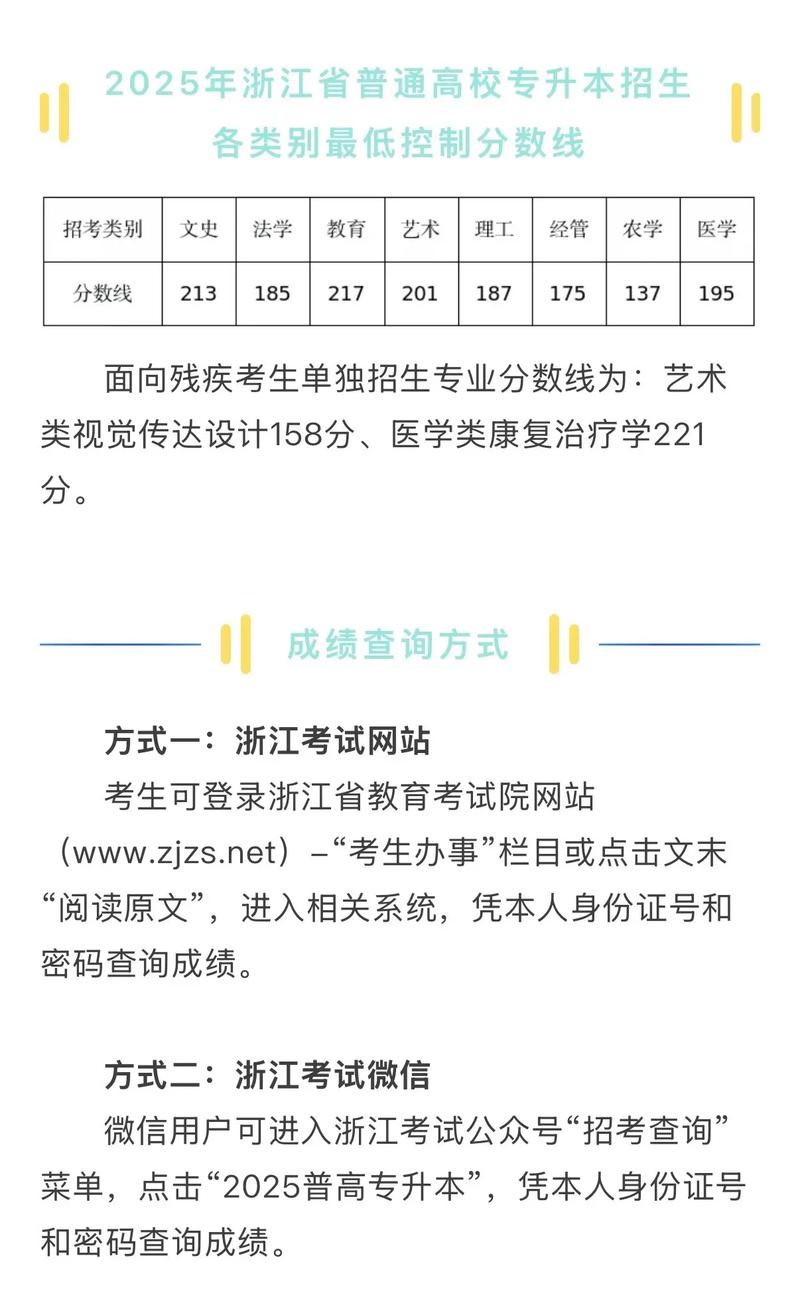 如何查询浙江专升本的成绩呢?