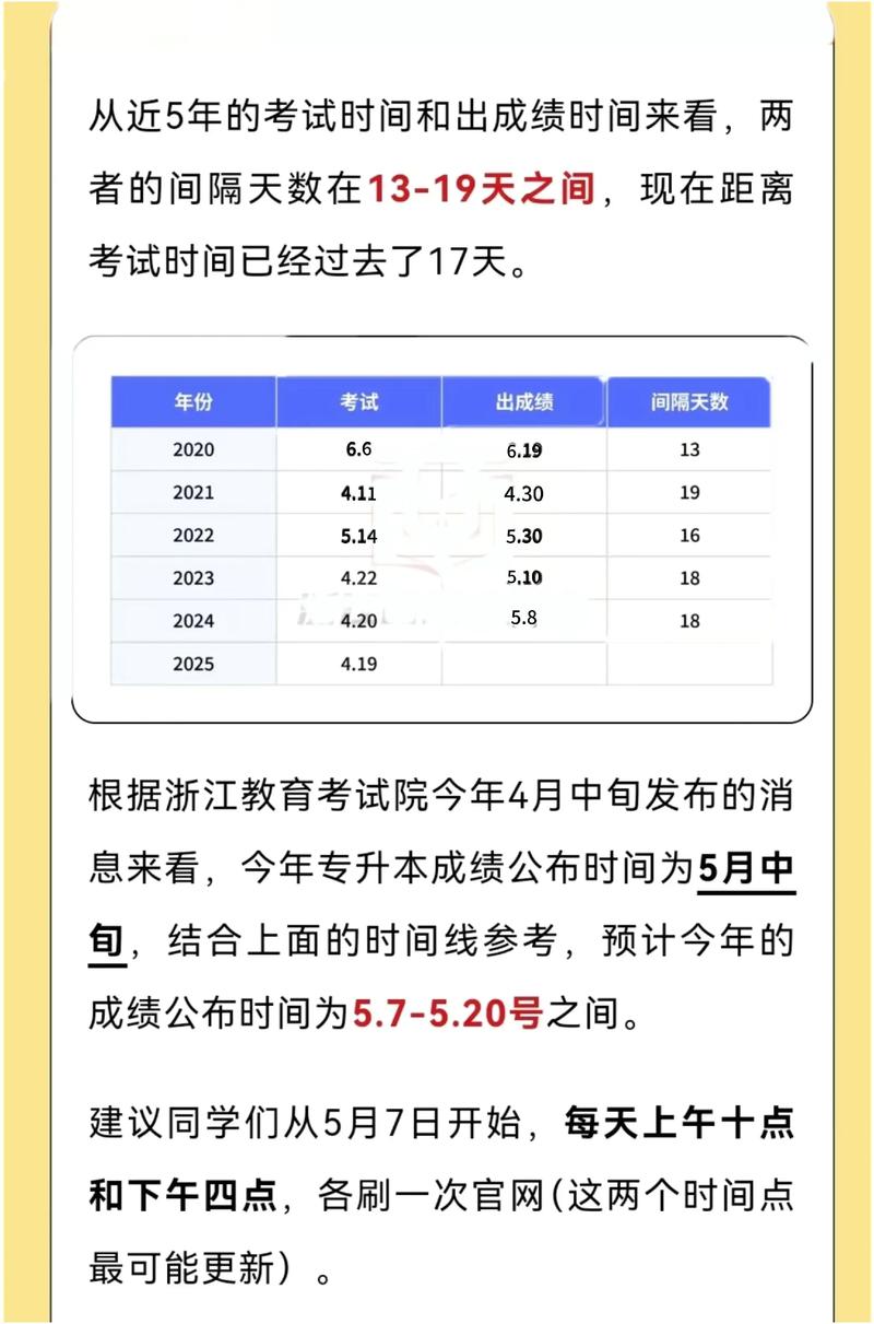 如何查专升本成绩