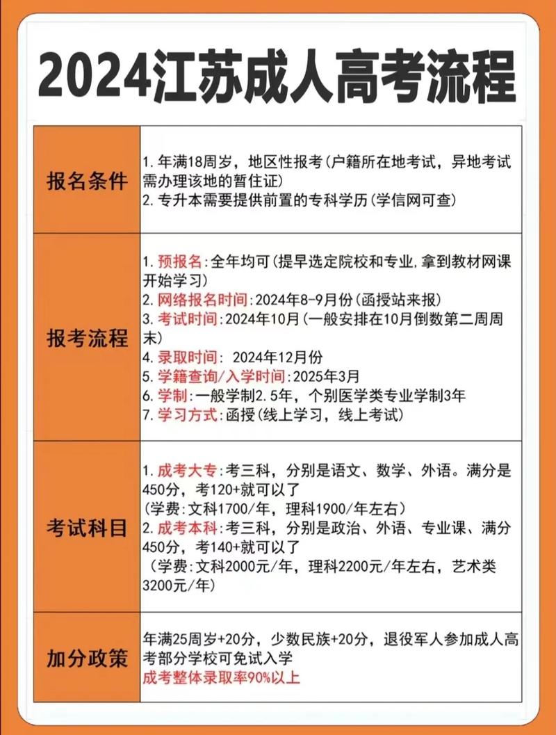 江苏省2022成人本科报名时间是什么时候