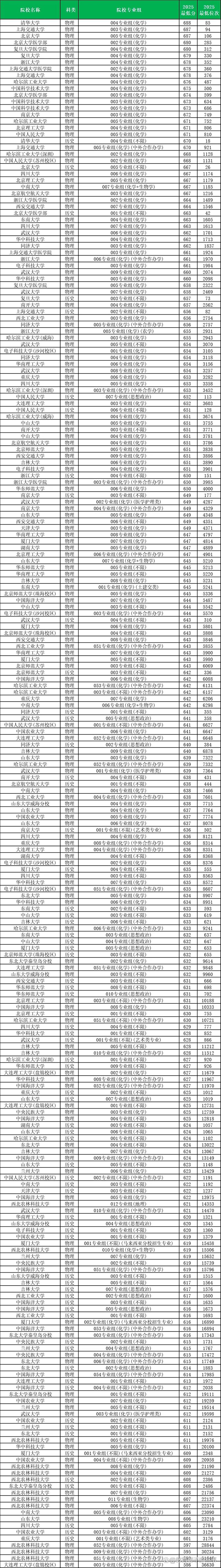 分数线低的铁路本科院校