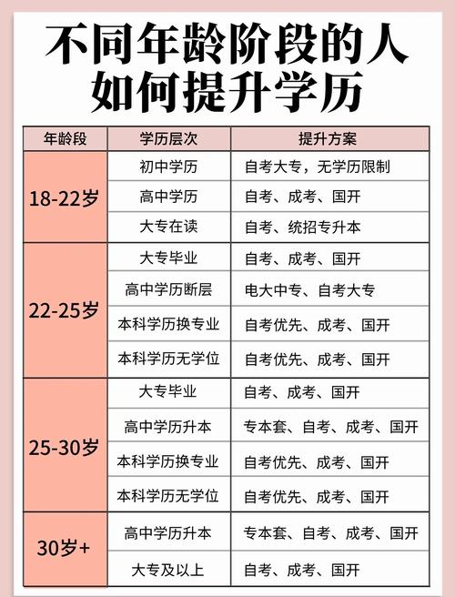 21届春两年制学历什么时候可以报大专