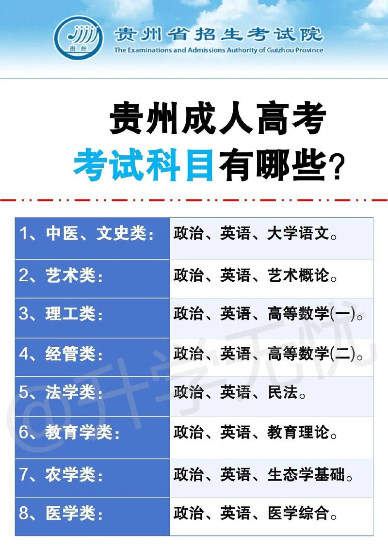 贵州省2025成人高考分数线多少预测