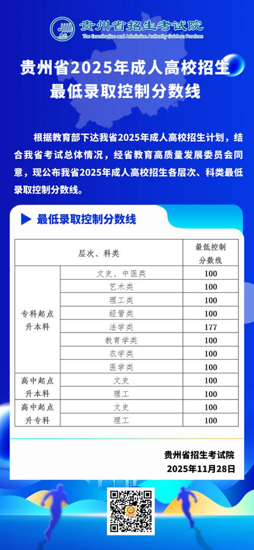 2022年贵州成人高考考试内容是什么?