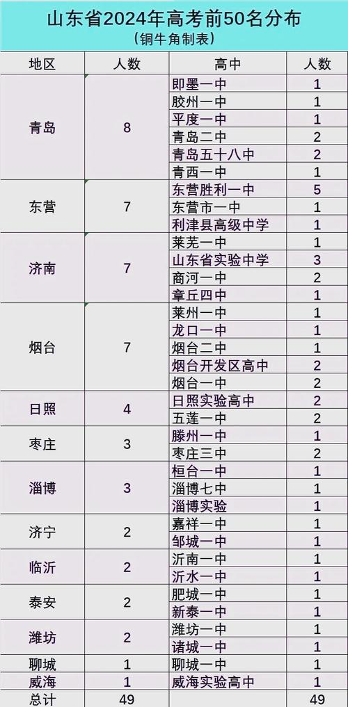 高考位次名次和省排名有什么区别