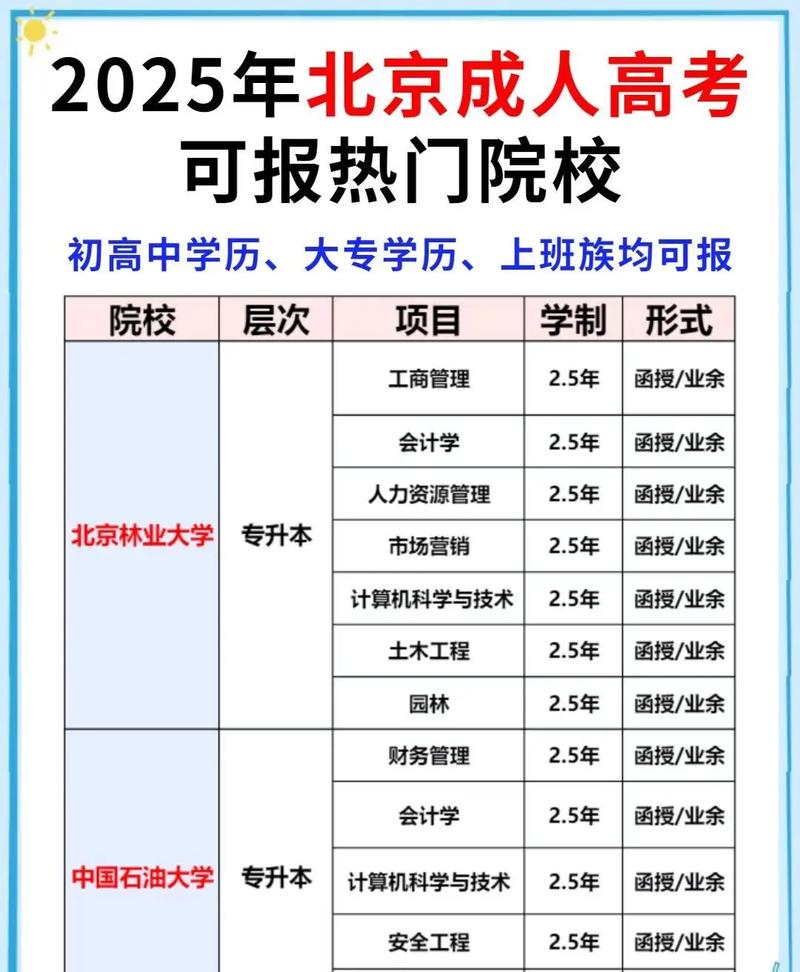 北京教育考试院成人高考专升本招生院校