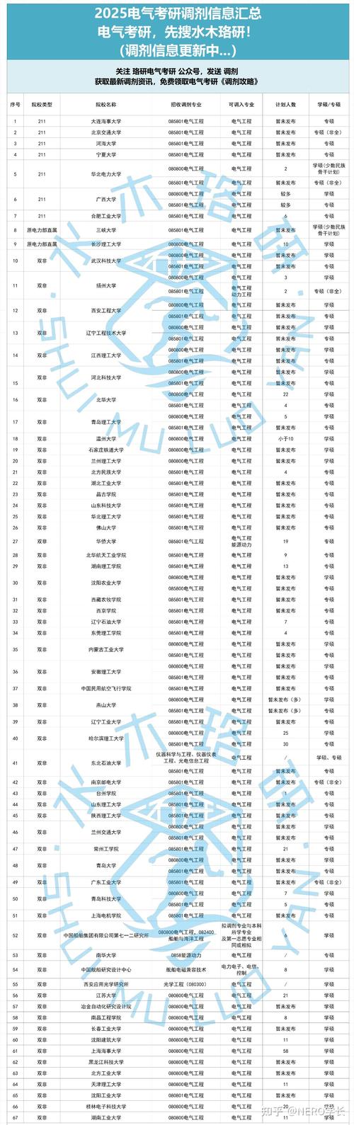 4月8日全国考研调剂系统开放!12个常见问题汇总!
