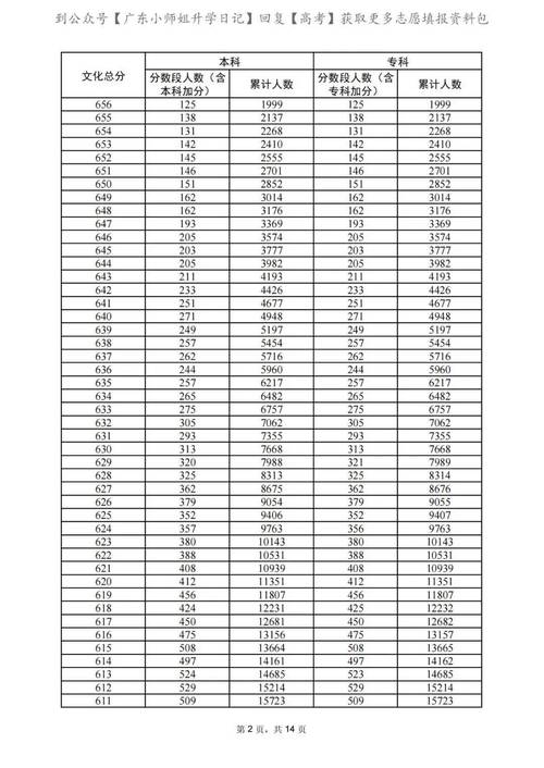 高考分数线各省份排名一样吗？各省高考录取分数线一样吗？