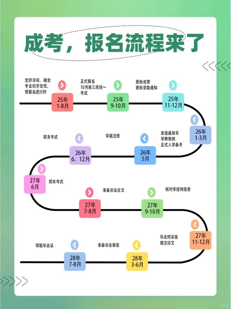 2023年河北成考报名时间?成人高考什么时候报名?