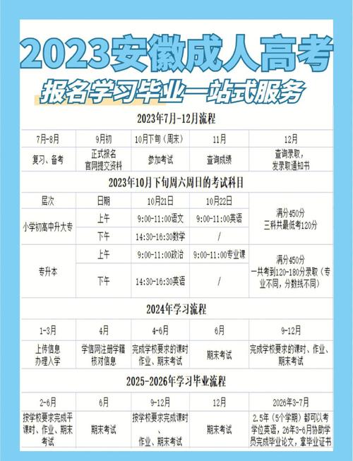2023年安徽成人高考报名到录取流程,一次性给你讲清楚!