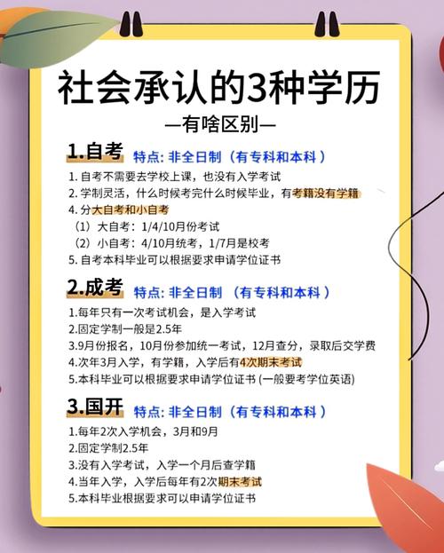 成人高考属于什么学历?