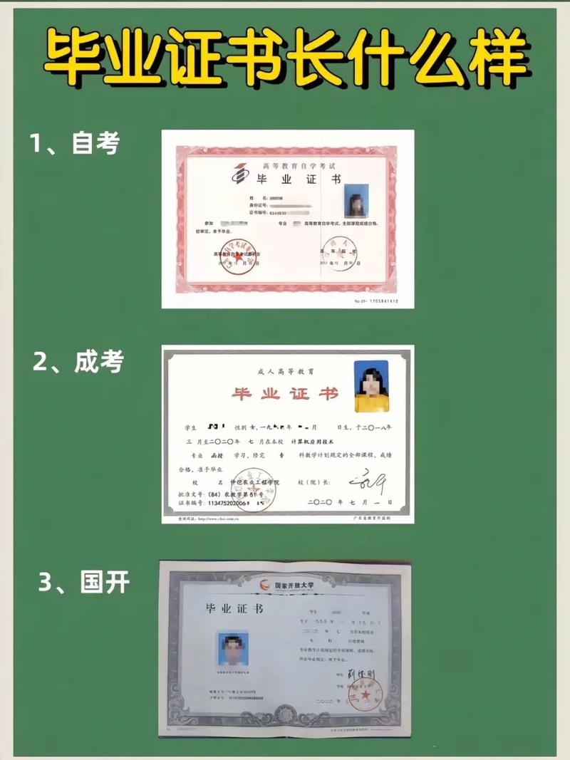 成人高考后是什么学历