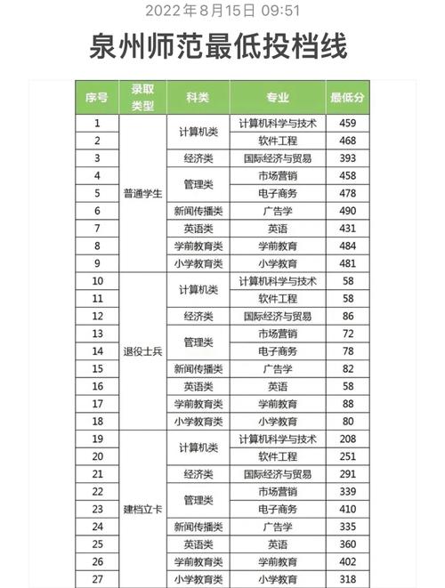 专升本培训教育机构，专升本正规培训机构？