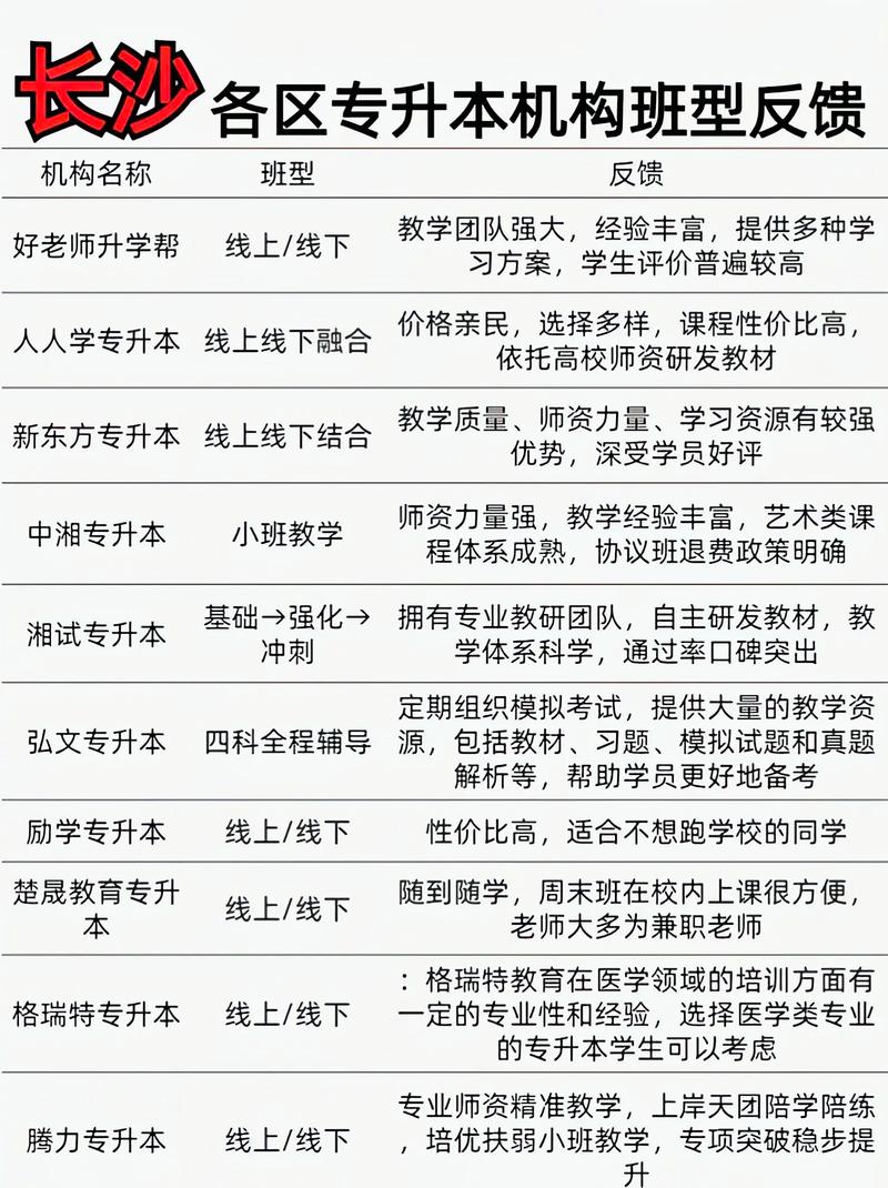 专升本培训机构比较出名的有哪些