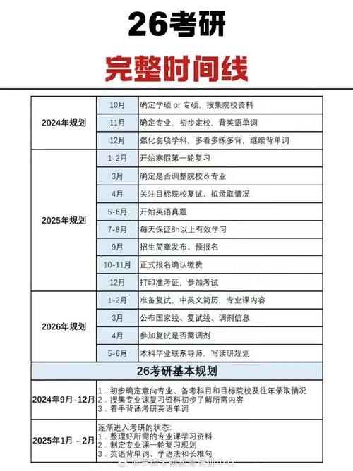 2025考研考试时间还有多少天啊，2025年考研难吗