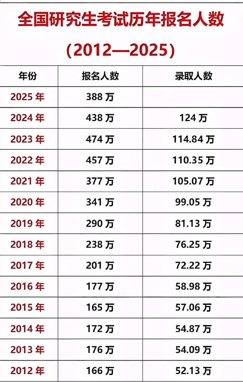 可怕!2020考研将面临的5个变化