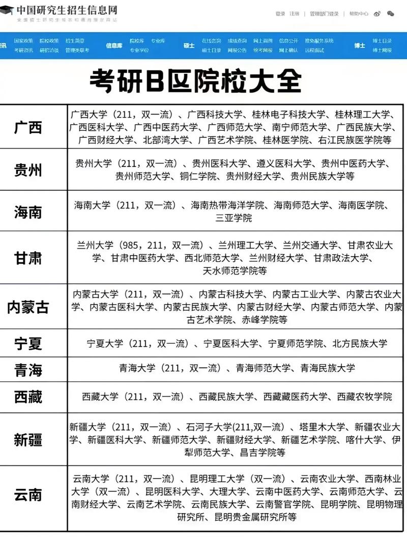 盘点!今年考研比较容易调剂的学校有哪些?