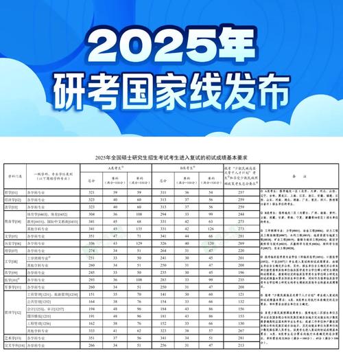考研调剂大盘点:6所高校调剂系统开通!