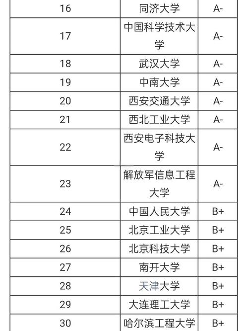 20所接收过专科考研调剂的学校