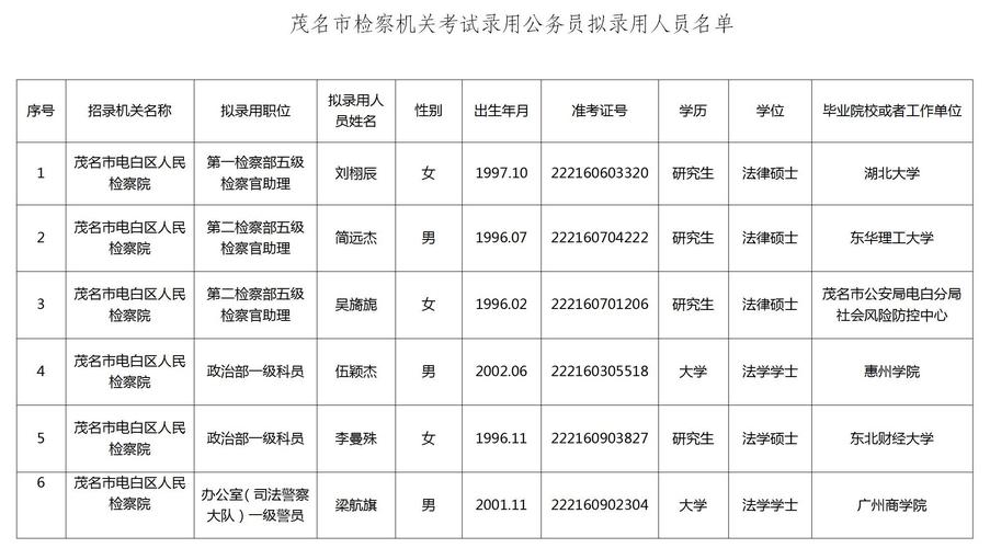 检察院考公务员需要什么学历才能考，检察院需要什么条件才能考入