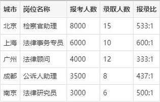公务员怎么考公安检察院都靠什么要详细的