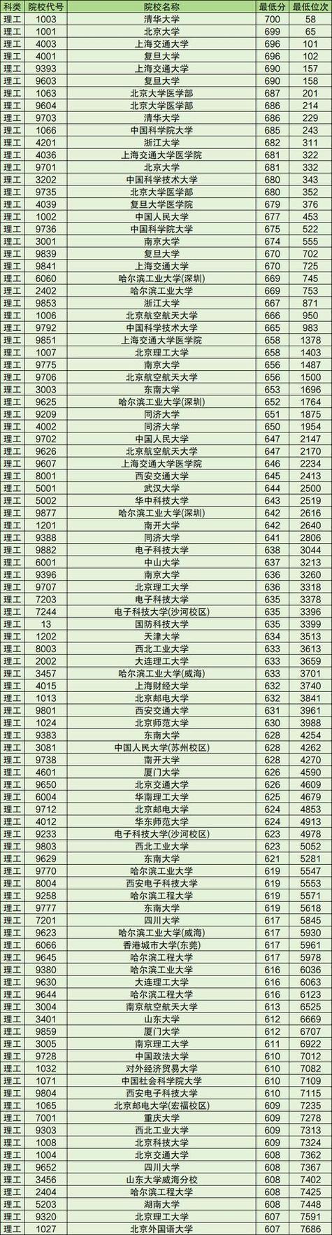 哪个省份高考分数线最低