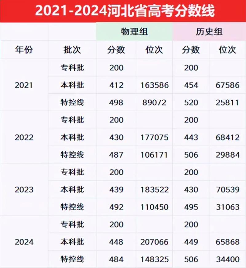 往届在哪查高考分数线