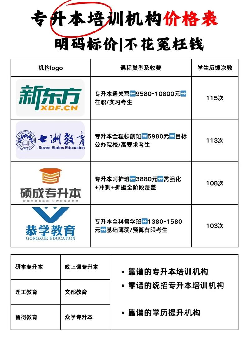 专升本培训机构学费多少钱？专升本培训机构收费标准？