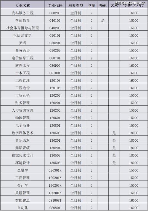专升本报班要花多少钱?应该找大机构还是工作室?