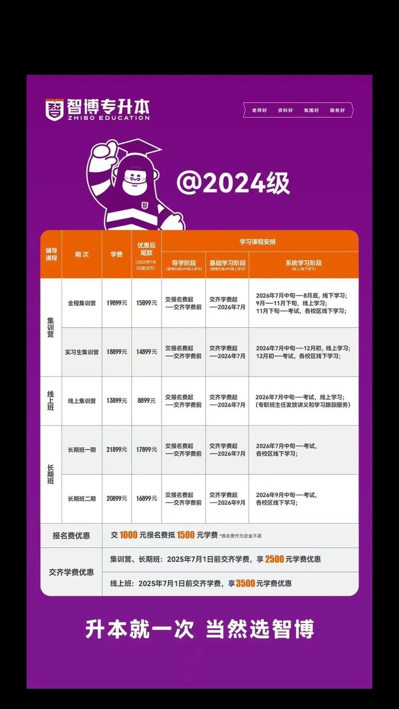 智博专升本需要多少钱