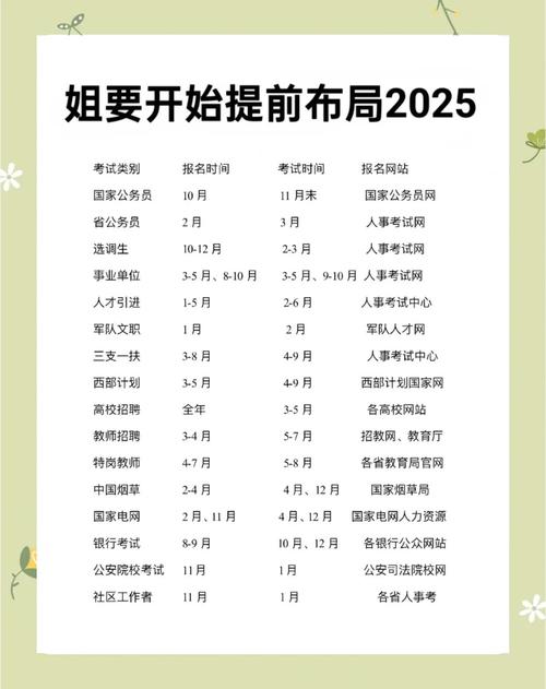 倒计时150天!备战2025年入学管理类联考下半年重要时间点