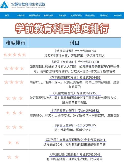 学前教育成人高考考试科目，学前教育成人高考考哪几门？