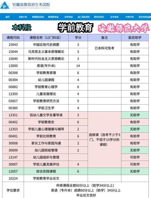 学前教育专升本需要考些什么科目