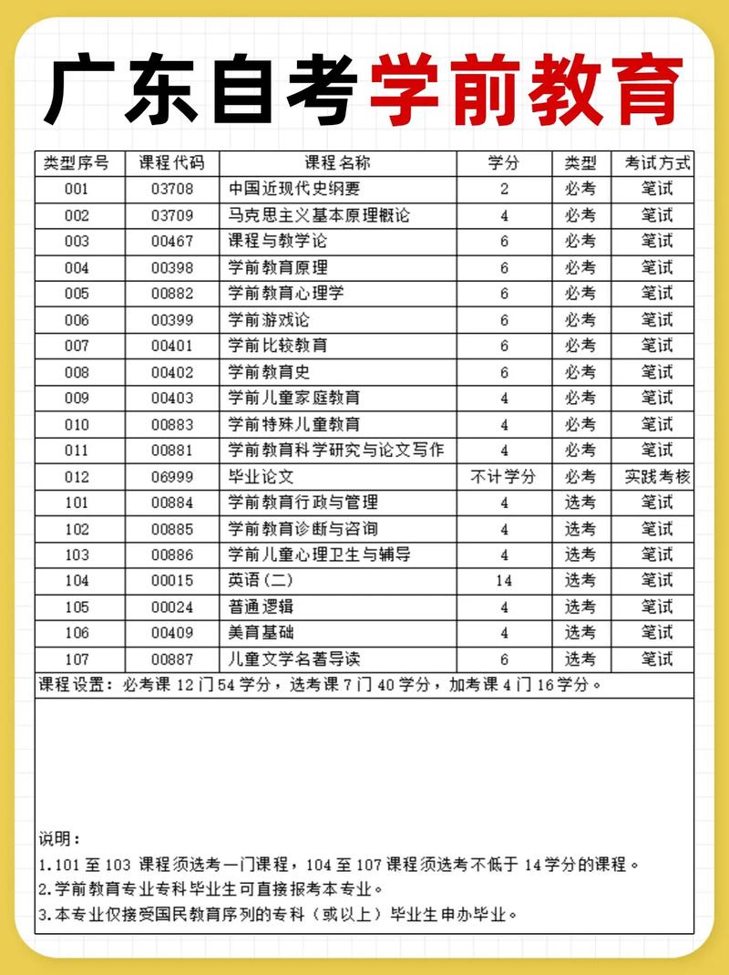 成人高考学前教育都考什么科目?