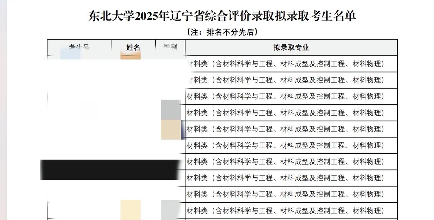 2025研究生录取人数？右江医学院2025研究生录取人数？