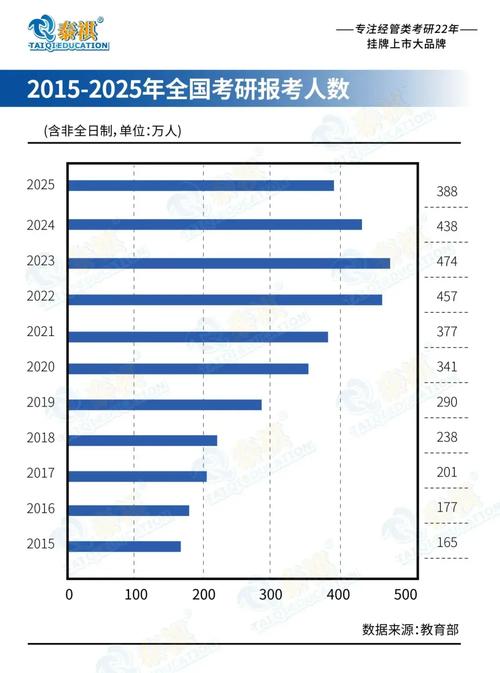 2025广外考研录取数据公布!一志愿录取人数有所增加,共录取2111人!