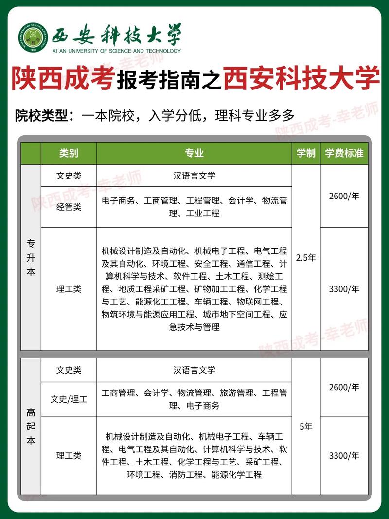 2020陕西专升本语文-《谏逐客书》?
