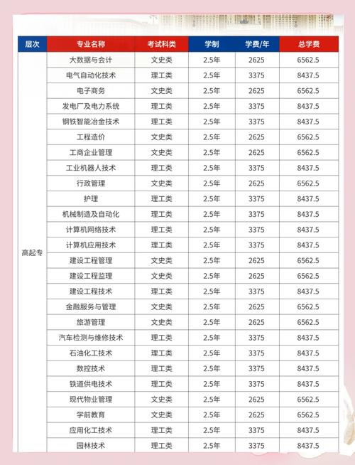 陕西开放大学专升本专业有哪些专业