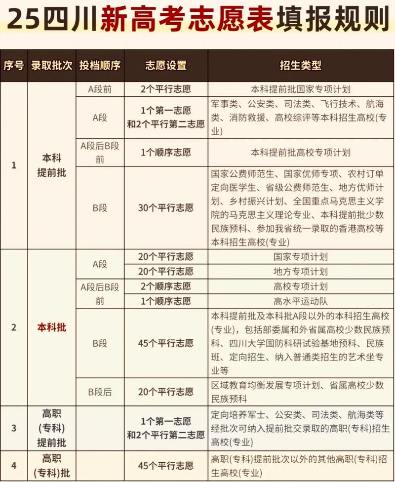 高考志愿填报指南专业大类解析？高考志愿填报专业类别？