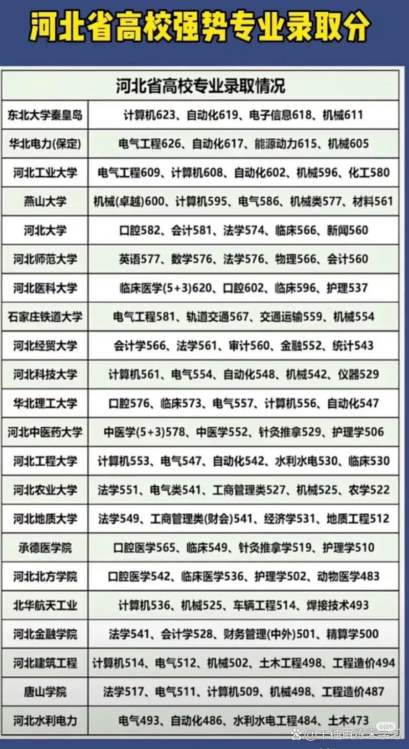 河北高考志愿填报—农学门类专业深度解析