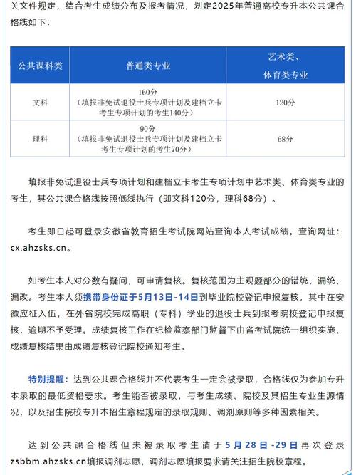 安徽专升本2025出成绩