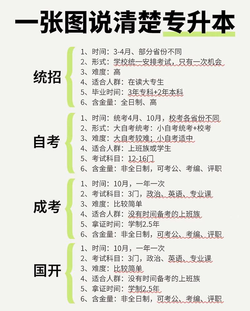 自考专升本报名入口官方网站!