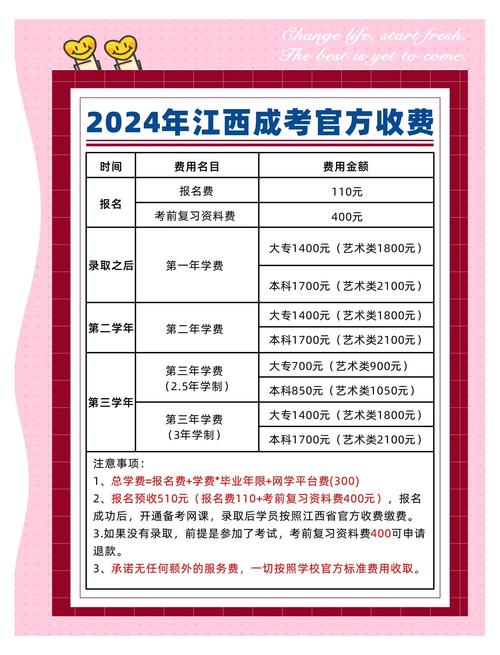 专升本难考?成都专升本培训真实情况解读