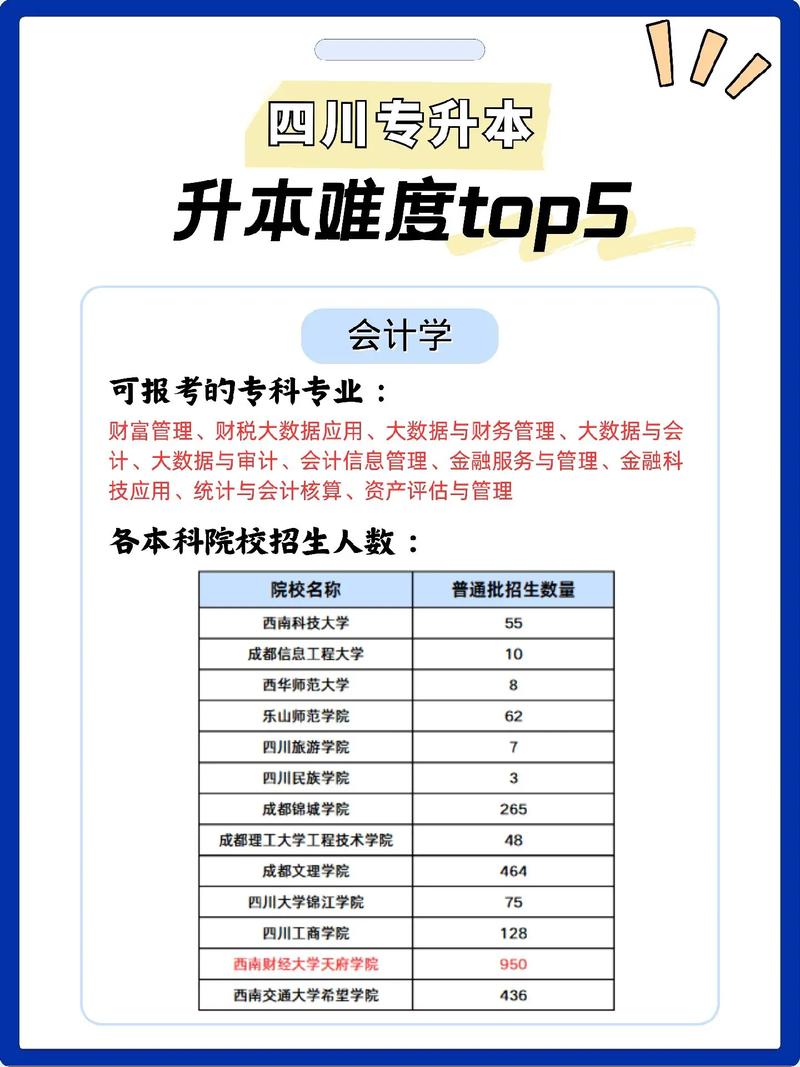 专升本的一定要报培训机构吗