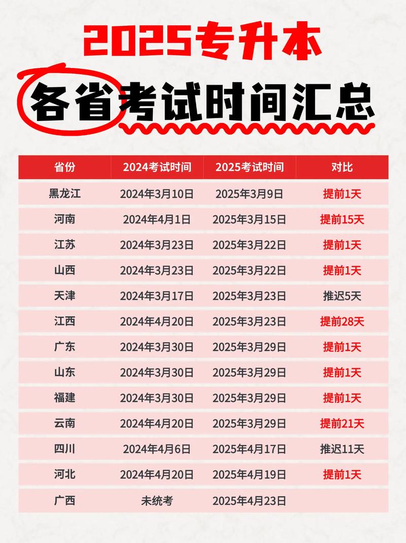 重庆专本贯通多久考