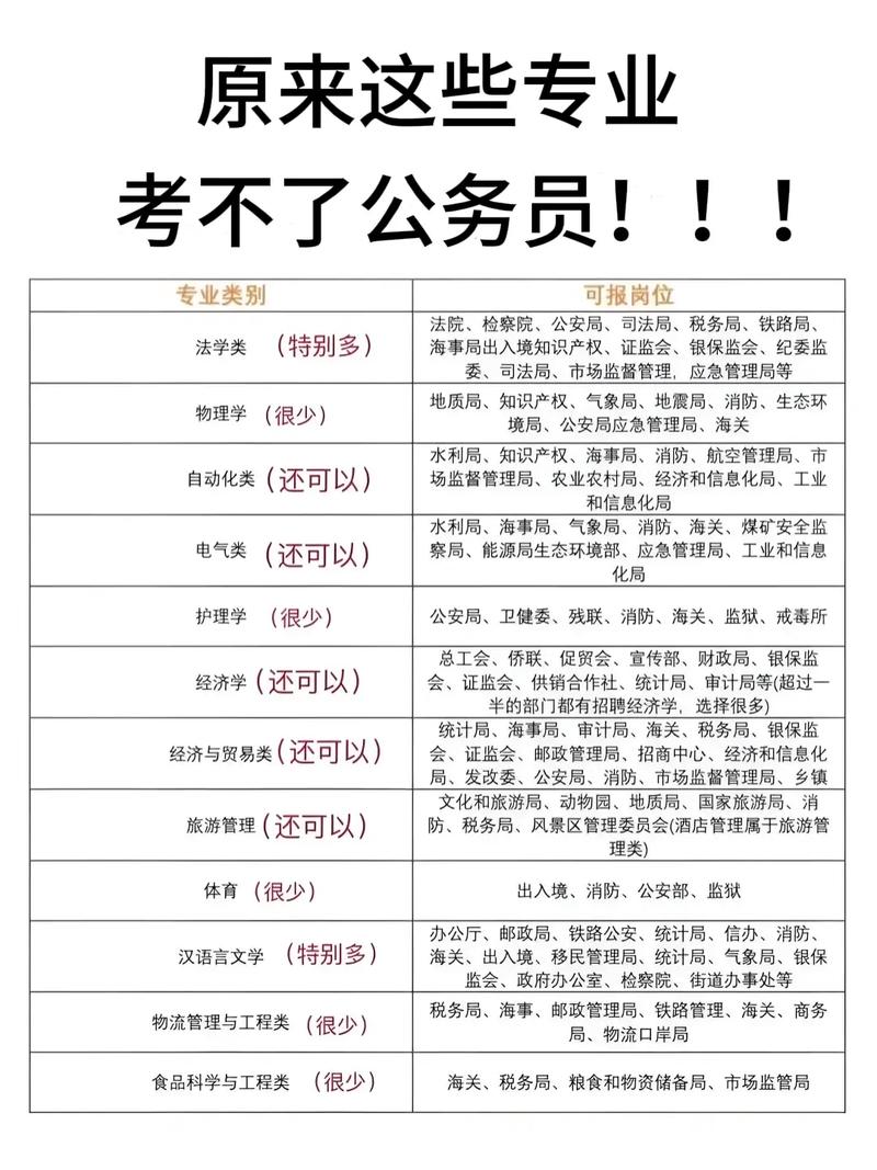 探索公务员岗位选取:如何查自己专业适合报考哪些岗位?