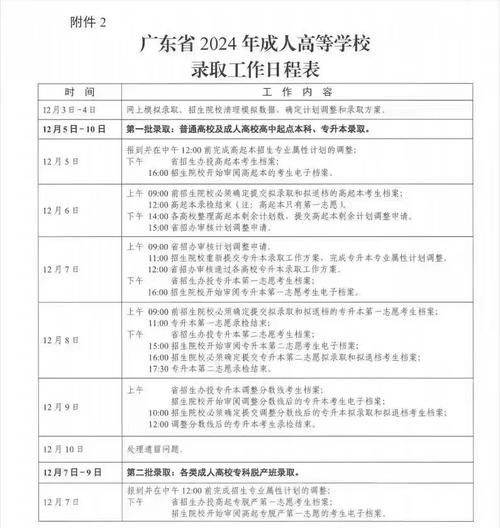 2024年广东成人本科考试时间