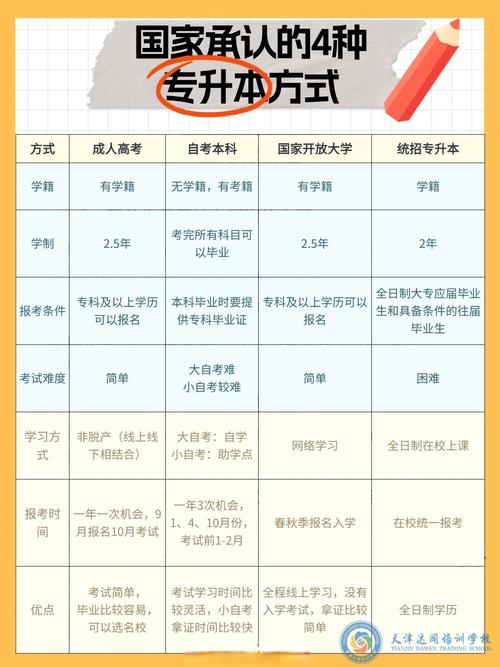 河北专升本官方网站入口？河北专升本官方网站？