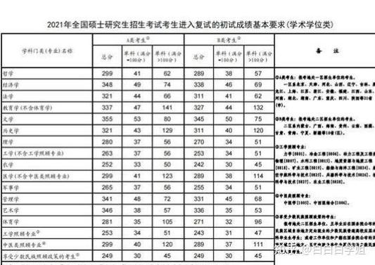 2021年考研英语国家线会下降吗？2021考研究生英语国家线会降？